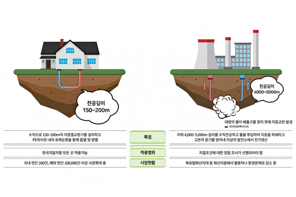 [오해와 진실] 지열냉난방시스템분야