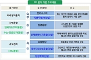 산업부, 산업기술R&D PD 개편·신규 채용