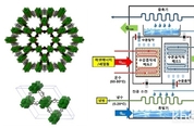 흡착식 냉난방기 상용화 앞당긴다