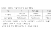 서울시, 중·대형 신축건물 SOFC 도입