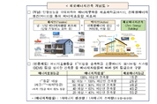 ZEB정책 '전향적 강화'…보급확산 전환점 되나