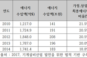 기계설비법 구체화…시행령·시행규칙 입법예고