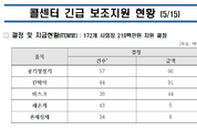 콜센터 공청기 지원사업, ‘질본지침 배치’