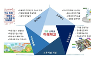 노후학교 그린화, 한국판 뉴딜 대표사업