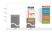 고효율‧저소비 에너지생태계 구축한다