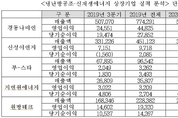 경동나비엔·신성이엔지·원방테크, 코로나 부진 ‘몰라’