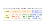 산업부, 전기요금 체계개편안 확정