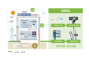 BEMS KS 제정…운영 全주기 관리표준화