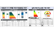 녹색건축인증 건물, E소요량 최하등급 평가 ‘다수’