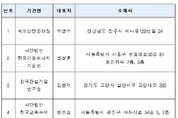 국토부·산업부, ZEB인증기관 8곳 신규지정