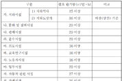 환기 흡·배기구 이격거리 확보 등 기준개정