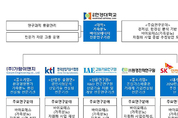 재생E 활용 가축분뇨 연료화사업모델 개발