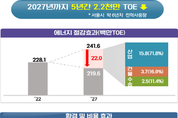 정부, 2027년까지 국가 에너지효율 25 개선