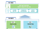 ‘제1차 기후변화대응 기술개발 기본계획’ 발표