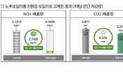 콘덴싱보일러, 환경·난방비 절감 ‘두마리 토끼’ 잡는다