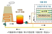 미활용E 활용 E절감형 식물공장 개발·실증