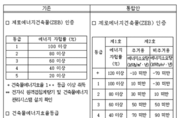 ZEB인증 통합‧GR 상설 홍보관 구축