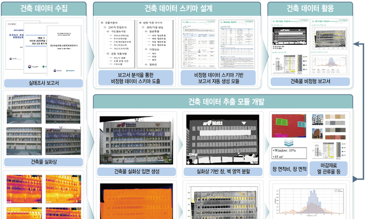 친환경컨설팅업계, DX로 탄소중립 대응 가속화