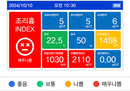 조리흄 모니터링시스템 UI 화면.